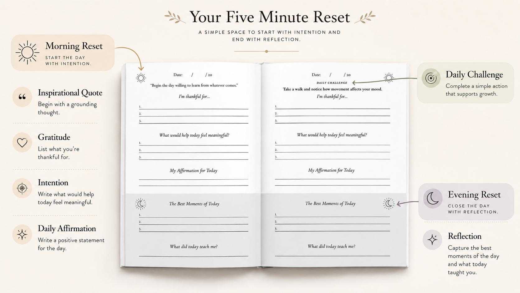 Open pages of Your Five Minute Reset journal showing morning and evening prompts.